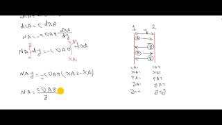 003 Modes of Diffusion  Counter diffusion [upl. by Hoy]