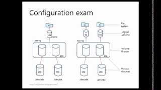 linux LVM Logical volume management  Concise tutorial [upl. by Neelloc]