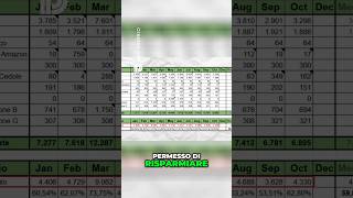 Risparmio Mensile Financial Update Ottobre 2024 [upl. by Annairda216]