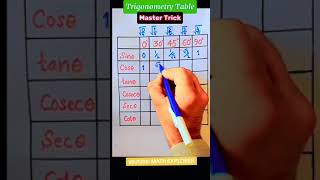 Trigonometric Tables Easy Short Trick Class 10 amp Class 11  Short Trick To Learn Trigonometric Table [upl. by Isnam]