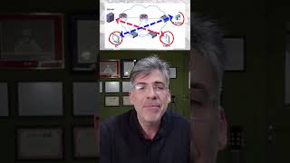 Data Plane vs Control Plane networking dataplane controlplane lazarus telecomtech [upl. by Riancho]