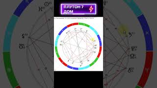 ♌ПЛУТОН В ВОДОЛЕЕ ЧТО ЖДАТЬ ЛЬВУ Контакты floransiayandexru гороскоп прогноз астрология [upl. by Rehpotirhc550]