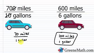 Ratios Rates and Proportions [upl. by Uni]