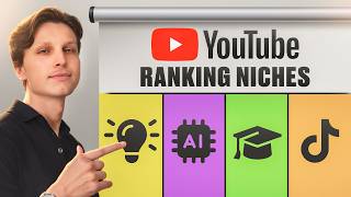 Ranking Faceless YouTube Automation Niches Tier List [upl. by Nnylasor596]