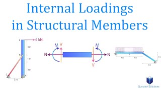 Internal Loadings in Structural Members  Mechanics Statics  Solved Examples [upl. by Sherrer]