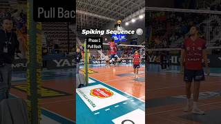 Spiking Sequence Breakdown volleyball [upl. by Vernita]