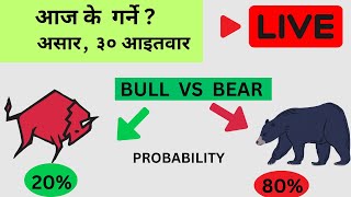 NEPSE LIVE  AI CHART OBSERVE TECHNICAL ANALYSIS SHAREMARKET NEPAL [upl. by Mehalick]