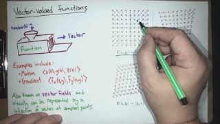 Vector fields curl div Calc 3 Lecture 29 Fall 24 [upl. by Clite286]