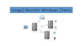 Icinga2 PART 3  Monitor Windows Clients icinga 2 [upl. by Lleral]