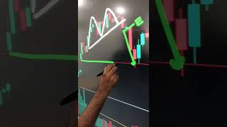 Analysis of M Pattern [upl. by Allak]