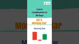 Day 6 candlestick morningstar stockmarket investment trading ytshorts automobile profit [upl. by Iramo]