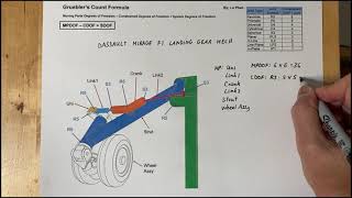 GRUEBLERS COUNT FORMULA EQUATION FOR DASSAULT MIRAGE F1 LANDING GEAR MECH 2721 [upl. by Bruell]