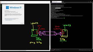 Prueba de rendimiento del canal de comunicación Linux Ubuntu  Windows  iperf3  velocidad [upl. by Rashida]