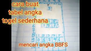 cara buat tabel angka togel sederhana [upl. by Enelyad]