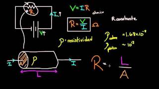 Resistividad y conductividad  Circuitos Física  Khan Academy en Español [upl. by Abibah]