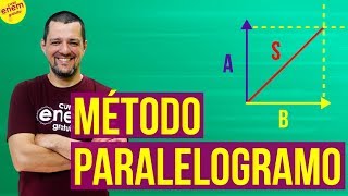 SOMA DE VETORES MÉTODO DO PARALELOGRAMO  Resumo de Física para o Enem [upl. by Arnoldo111]