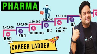 Pharmacy career II The spectrum [upl. by Sebastian665]