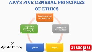 APAs General Principles of Ethics part 1 Ethical Issues in Psychology Five Principles [upl. by Nossah]