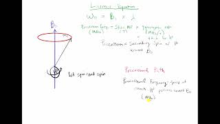 Larmor Equation [upl. by Manny496]