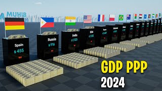 Countries Rank By GDP PPP Per Capita 2024 [upl. by Eenattirb]