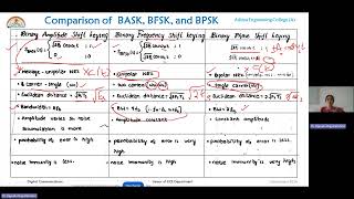 L18  Comparison of BASK BFSK BPSK Modulation and Demodulation [upl. by Ainek]