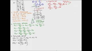 The Prandtl Stress Function [upl. by Nahshon]