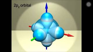 Tutorial Sobre Los Orbitales Atomicos [upl. by Nylimaj]