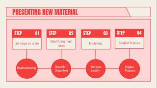 Rosenshines Principles Presenting New Material Part 12 [upl. by Orv949]