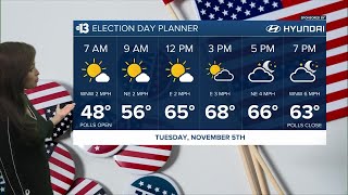 Cool with Less Wind on Election Day [upl. by Arreyt]