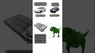 This Is so real elettrica Electric benzina diesel macchina batteria dinosauro [upl. by Aznola]