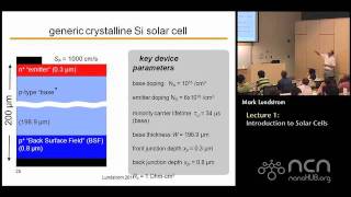 Solar Cells Lecture 1 Introduction to Photovoltaics [upl. by Akiemat459]