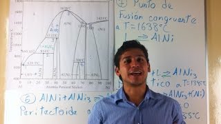 Descripción de Reacciones Invariantes en Diagrama de Fases AlNi [upl. by Dan]