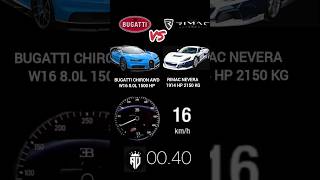 CHIRON vs rimac Nevera [upl. by Amsirp527]