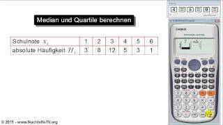 Median und Quartile berechnen mit absoluten Häufigkeiten Taschenrechner [upl. by Riella]