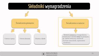 15 Ewidencja świadczeń niepieniężnych [upl. by Aret]