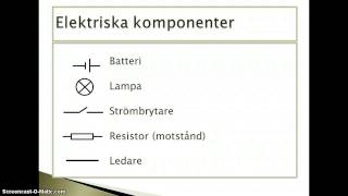 Kopplingsschema [upl. by Wymore169]