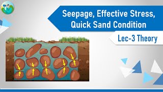 Seepage Analysis Effective Stress  Geotechnical Engineering  Quick Sand Condition Sand Boiling [upl. by Swaine482]