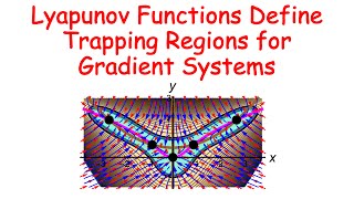 Nonhyperbolic Equilibria Hamiltonian amp Gradient Systems Lyapunov Function Ideal amp Damped Pendulum [upl. by Ynahpit]