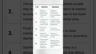 Difference between diarrhoea and dysentery [upl. by Notnef]