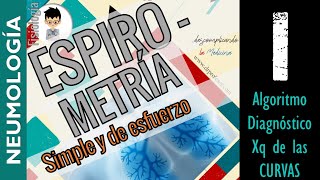 ESPIROMETRIA INTERPRETACIÓN SIMPLE Y FORZADA Algoritmo diagnóstico  FISIOLOGÍA RespiratoriaP1 [upl. by Ches]