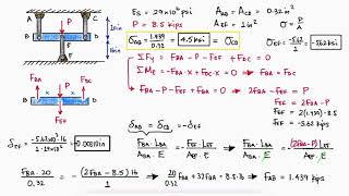 STATICALLY INDETERMINATE Rod Deformation in 2 Minutes [upl. by Ayihsa]