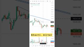 Intraday stock for Monday4 NOV technicalanalysis intradaytrading shortvideo stocktradingstocks [upl. by Almallah]