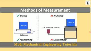 Methods of Measurement in metrology Types of measurement Direct and indirect measurementmetrology [upl. by Akaenahs188]