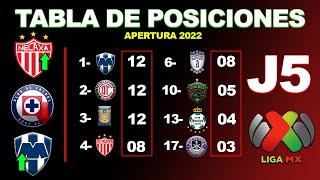 ✅ TABLA GENERAL JORNADA 5 LIGA MX APERTURA 2022  RESULTADOS COCIENTE GOLEO INDIVIDUAL POSICIONES [upl. by Naitsyrk197]