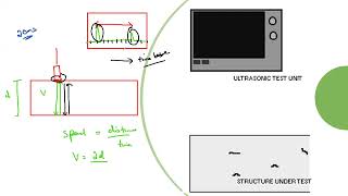 Pulse Echo and Dopplers Effect A Levels Physics Lecture 51 [upl. by Darrey]