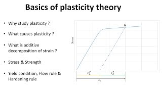 Basics of plasticity theory in 6 min [upl. by Chelsey844]