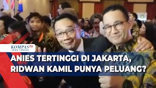 Anies Tertinggi di Jakarta Ridwan Kamil Punya Peluang [upl. by Ahcsas]