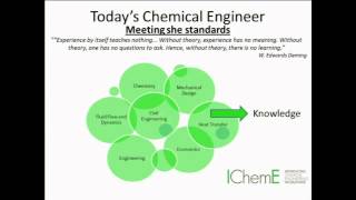 The role of the modern chemical engineer [upl. by Saundra]