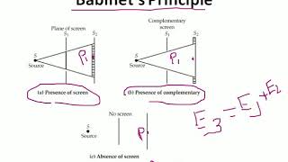 Babinet’s principles and complimentary antennas [upl. by Ailemak38]