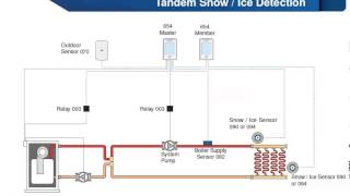 Segment 4 Snow Melting Control 654  Applications [upl. by Asli]